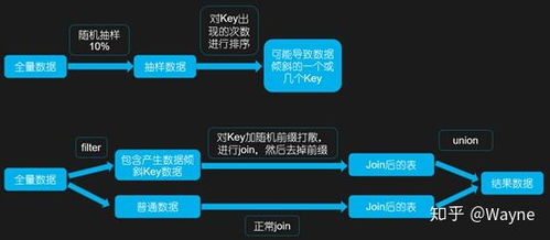 智能运维中大数据处理的数据倾斜问题及解决方案