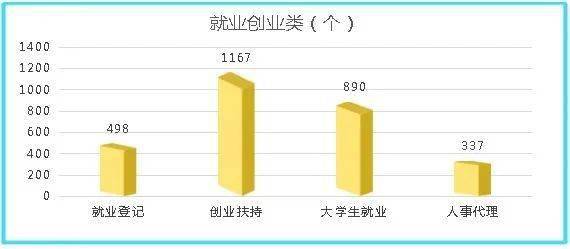 滨州市人社局12333电话咨询服务中心2020年第二季度服务数据分析报告