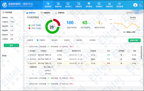 防住为王 “四预”协同丨艾力泰尔以数字孪生赋能水旱灾害防御数据处理服务