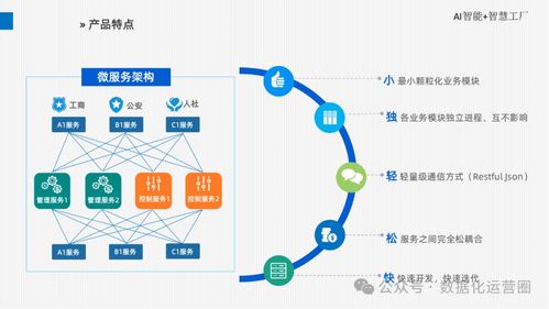 精品可编辑PPT AI智能智慧工厂厂区完全整体解决方案与数据处理服务