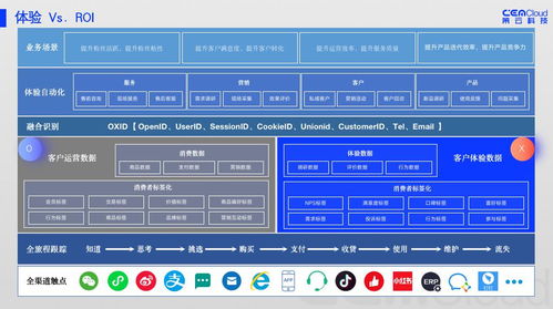 数据驱动创新 元气森林签约策云科技，饮料黑马的智能转身